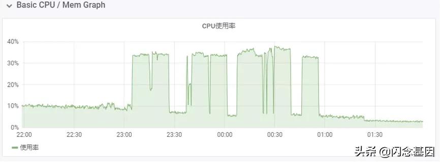 貝殼找房小程序平臺(tái)架構(gòu)演進(jìn)