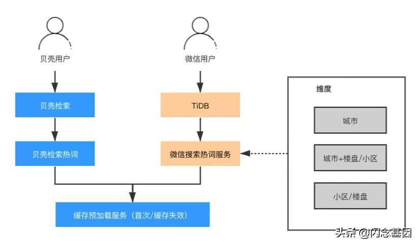 貝殼找房小程序平臺(tái)架構(gòu)演進(jìn)