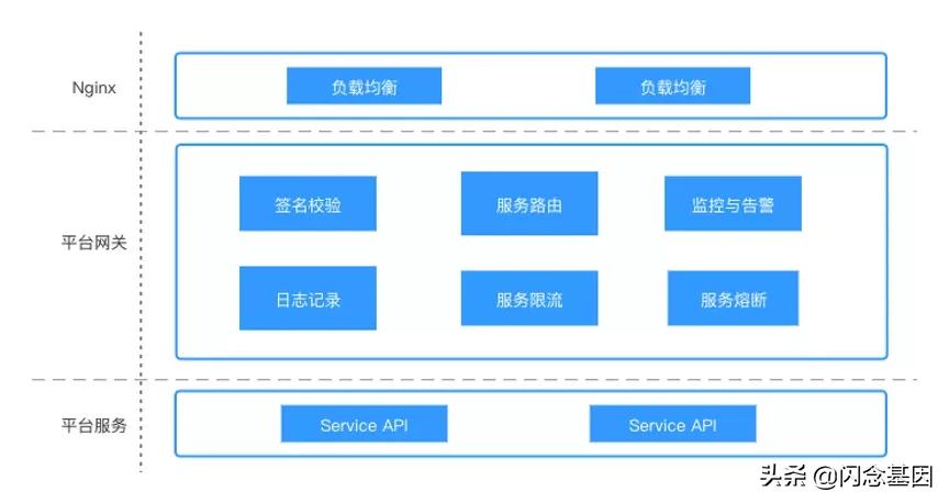 貝殼找房小程序平臺(tái)架構(gòu)演進(jìn)