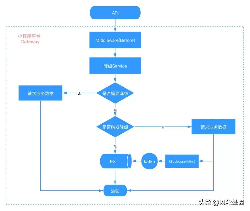 貝殼找房小程序平臺(tái)架構(gòu)演進(jìn)