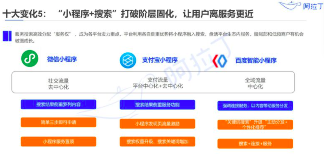 日活破4億后，小程序過去一年發(fā)生了哪些變化？