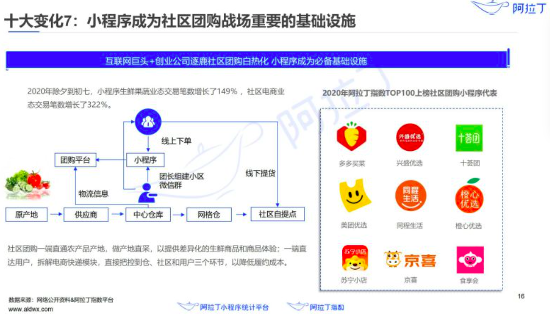 日活破4億后，小程序過去一年發(fā)生了哪些變化？