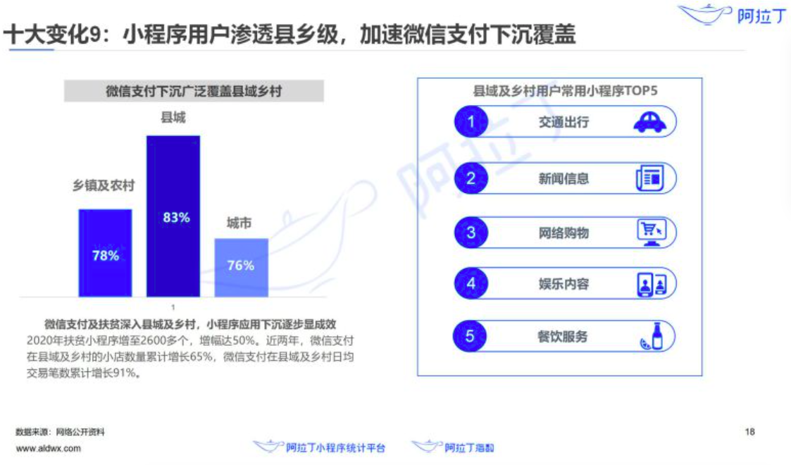 日活破4億后，小程序過去一年發(fā)生了哪些變化？