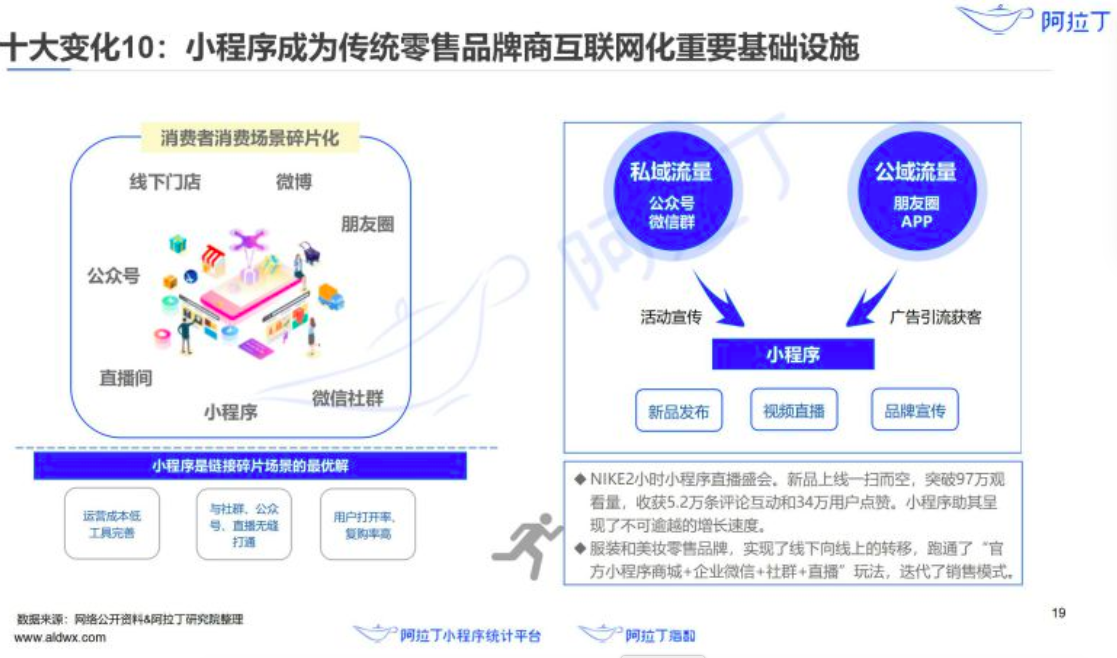 日活破4億后，小程序過去一年發(fā)生了哪些變化？