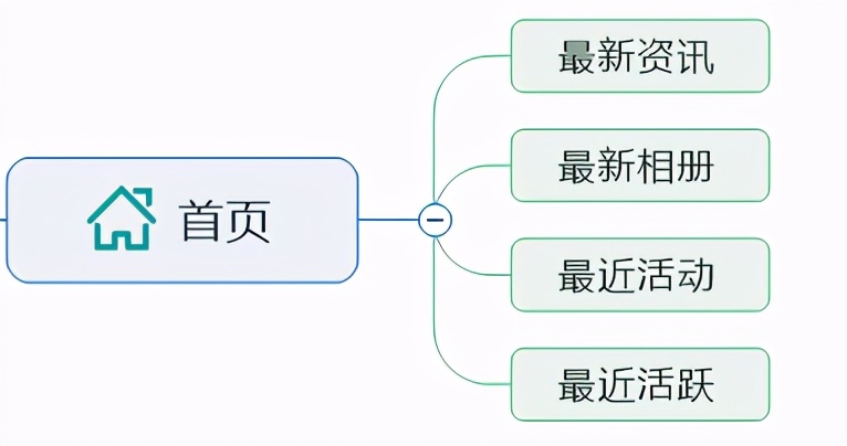 校友會(huì)小程序開發(fā)筆記二：功能需求設(shè)計(jì)