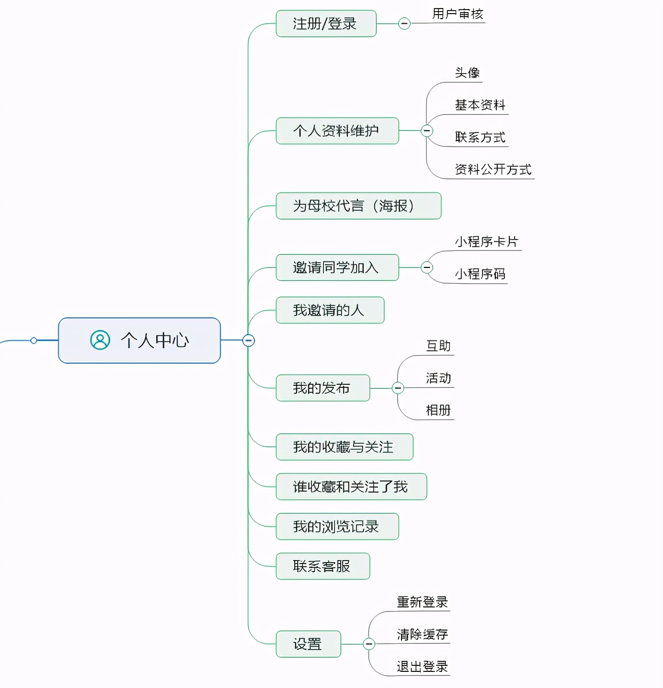 校友會(huì)小程序開發(fā)筆記二：功能需求設(shè)計(jì)