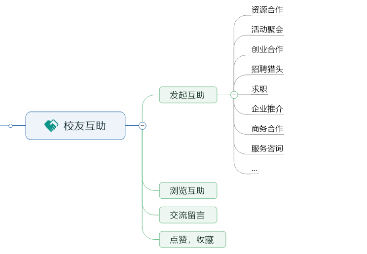 校友會(huì)小程序開發(fā)筆記二：功能需求設(shè)計(jì)