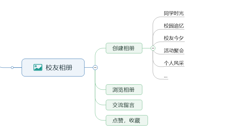 校友會(huì)小程序開發(fā)筆記二：功能需求設(shè)計(jì)