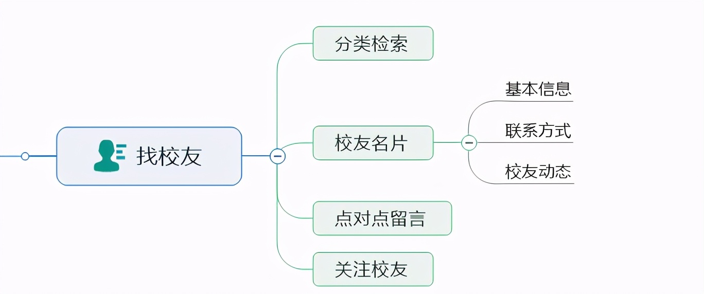 校友會(huì)小程序開發(fā)筆記二：功能需求設(shè)計(jì)