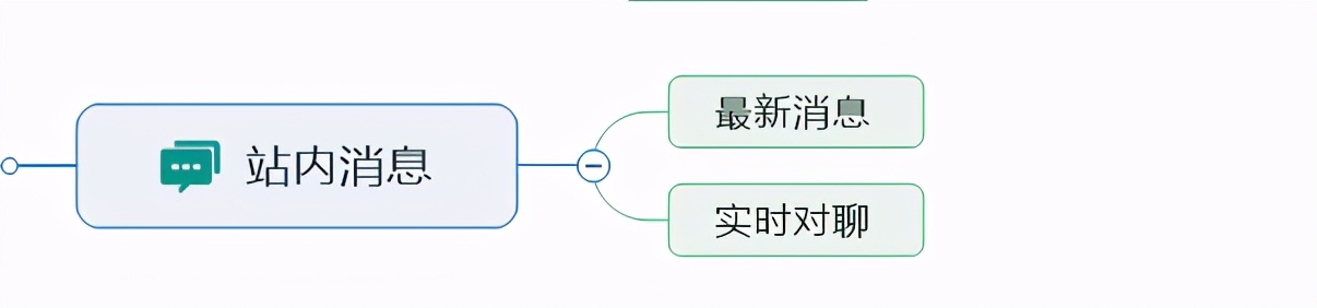 校友會(huì)小程序開發(fā)筆記二：功能需求設(shè)計(jì)