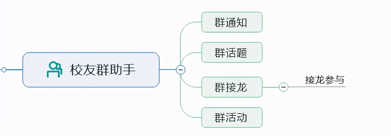 校友會(huì)小程序開發(fā)筆記二：功能需求設(shè)計(jì)