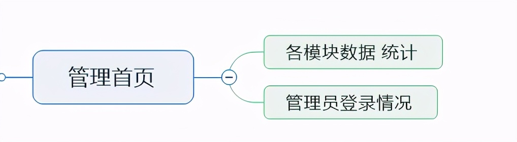 校友會(huì)小程序開發(fā)筆記二：功能需求設(shè)計(jì)