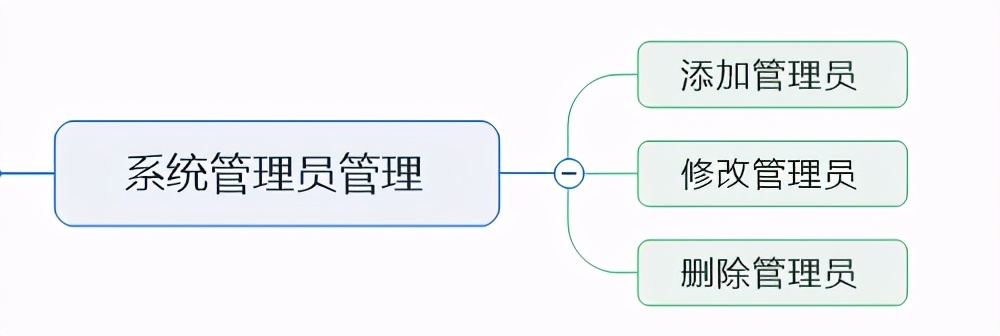 校友會(huì)小程序開發(fā)筆記二：功能需求設(shè)計(jì)