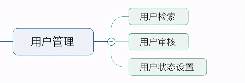 校友會(huì)小程序開發(fā)筆記二：功能需求設(shè)計(jì)