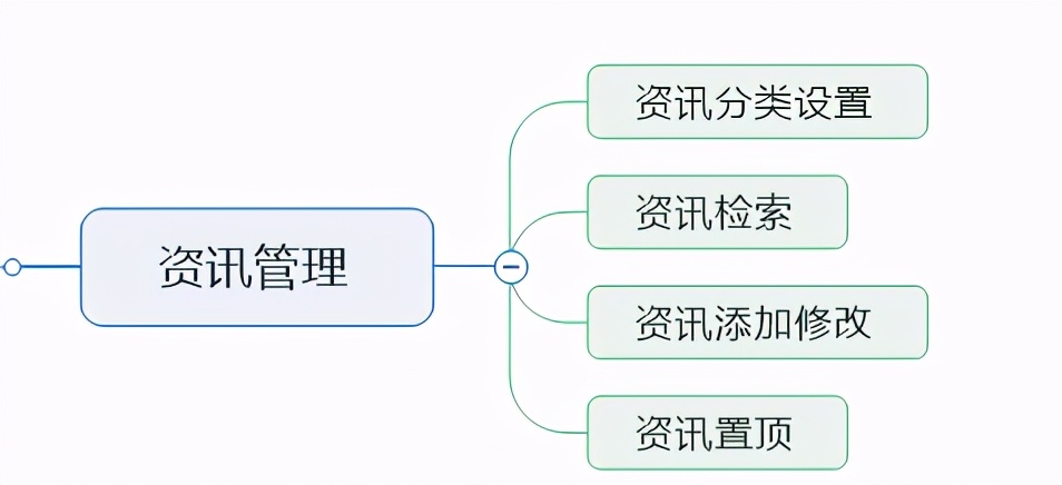 校友會(huì)小程序開發(fā)筆記二：功能需求設(shè)計(jì)