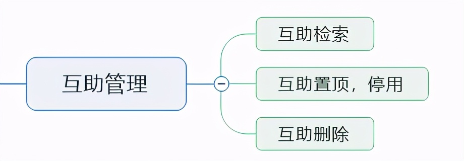 校友會(huì)小程序開發(fā)筆記二：功能需求設(shè)計(jì)