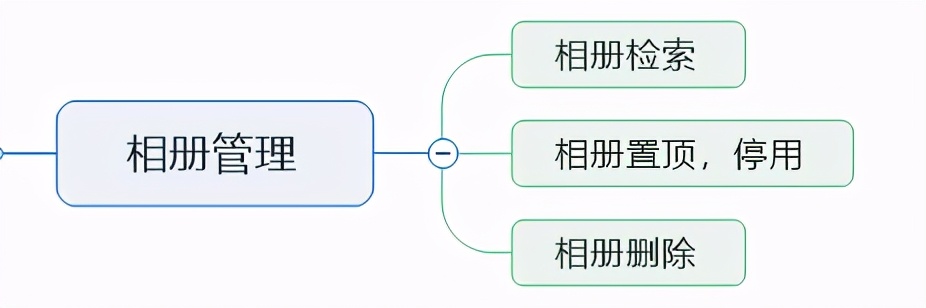 校友會(huì)小程序開發(fā)筆記二：功能需求設(shè)計(jì)