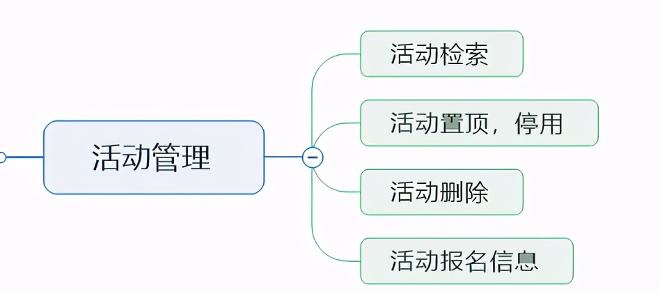 校友會(huì)小程序開發(fā)筆記二：功能需求設(shè)計(jì)