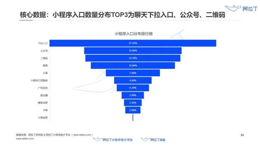 談?wù)勑〕绦虍a(chǎn)品設(shè)計規(guī)范