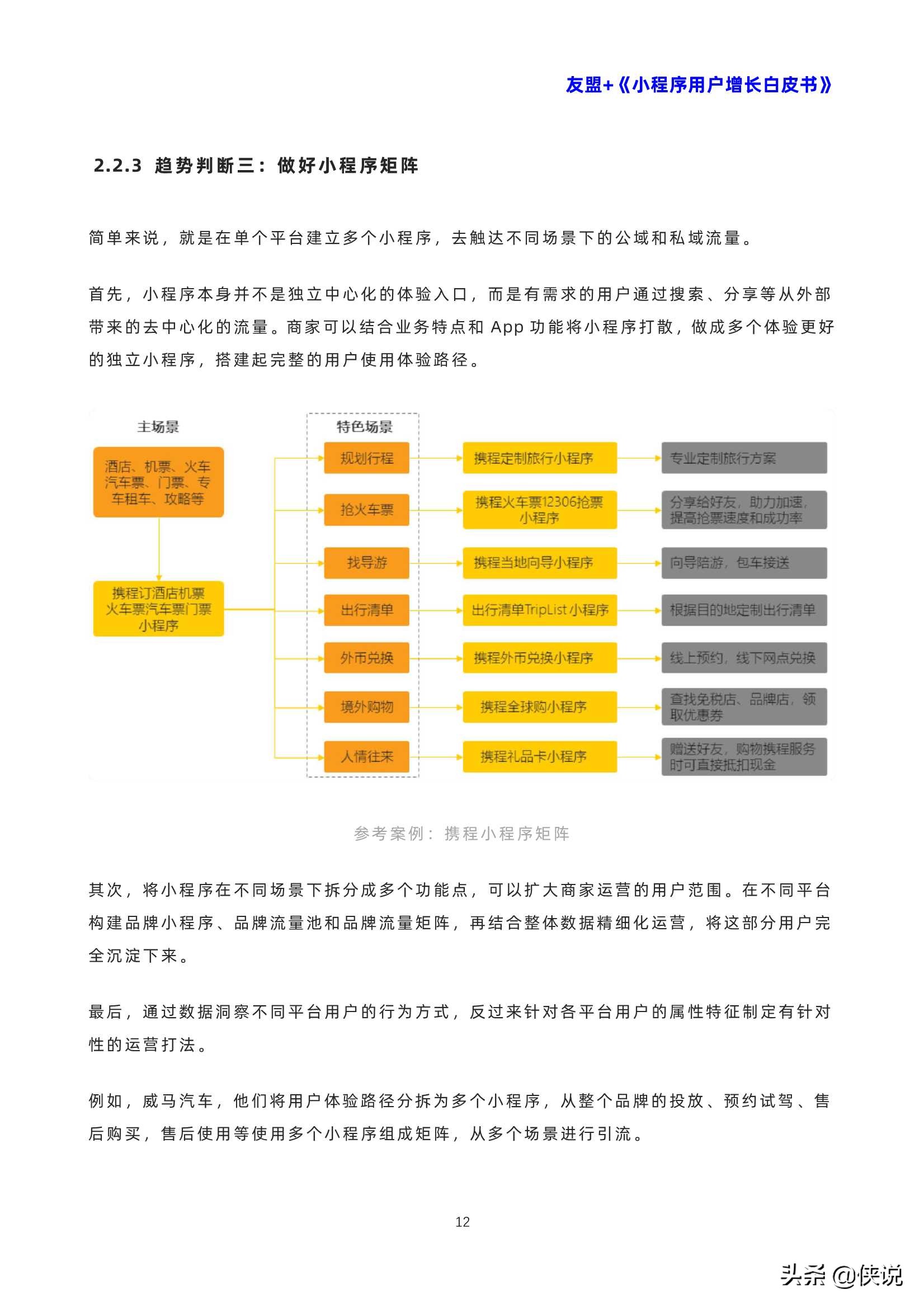 小程序用戶增長白皮書（友盟）