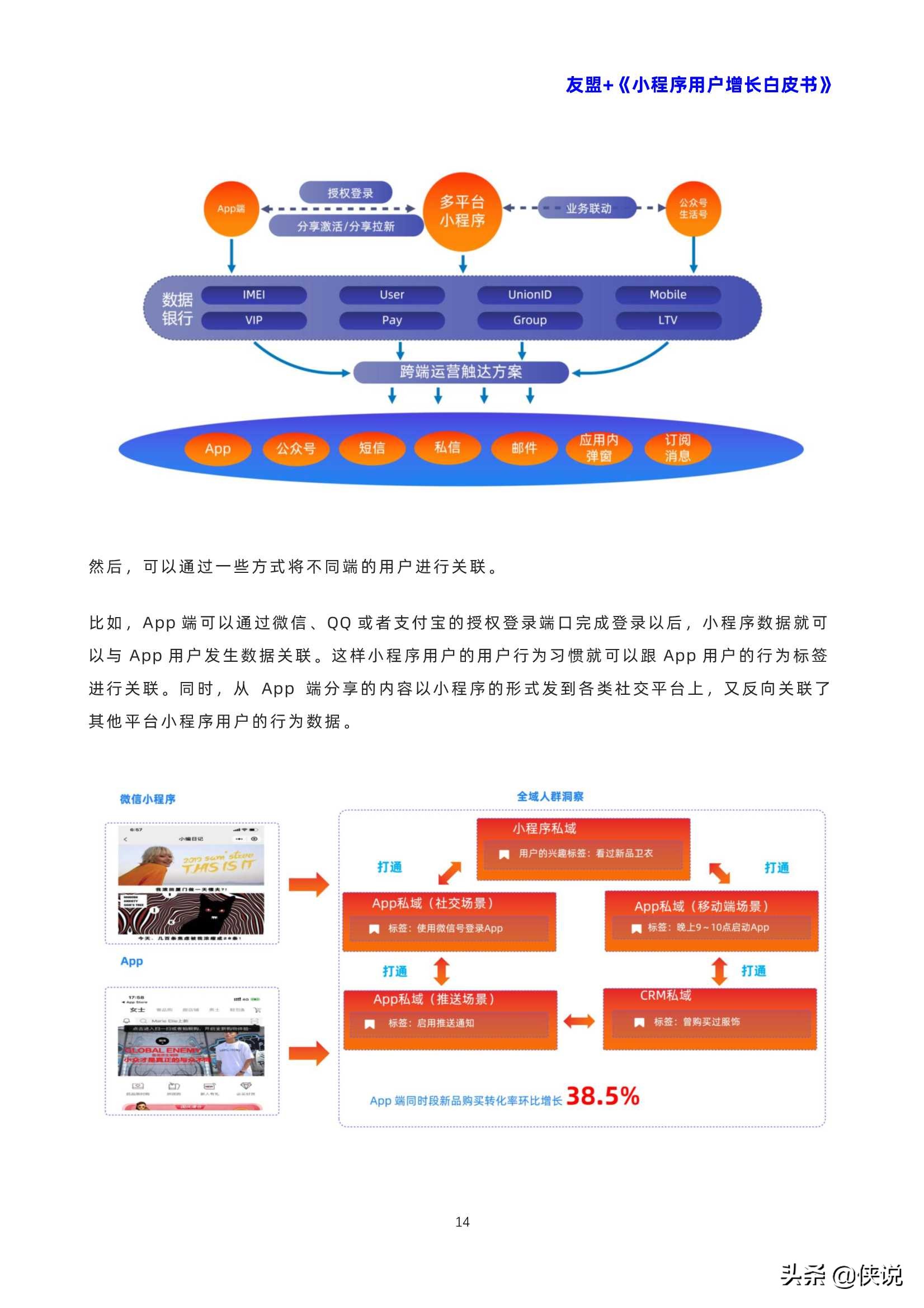 小程序用戶增長白皮書（友盟）