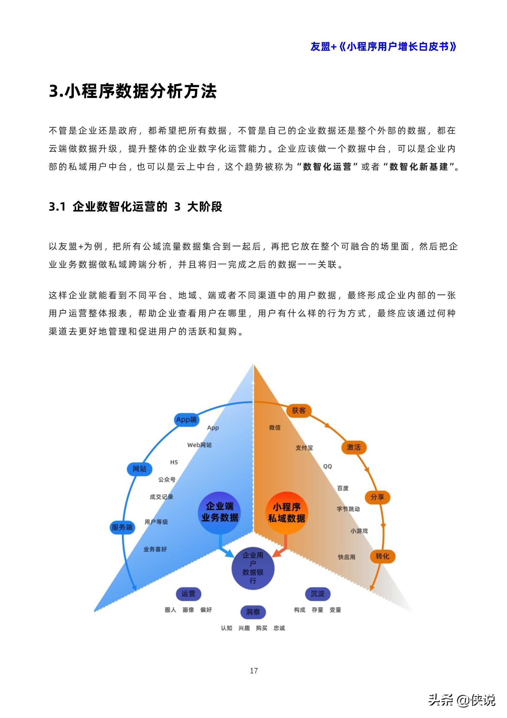 小程序用戶增長白皮書（友盟）